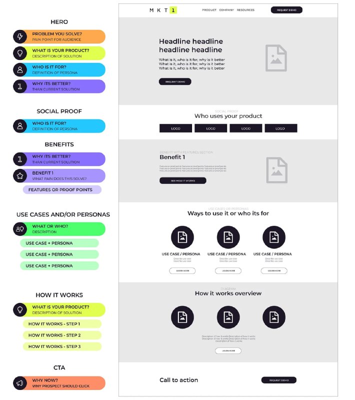 如何创建更有效的主页？详文|#经验