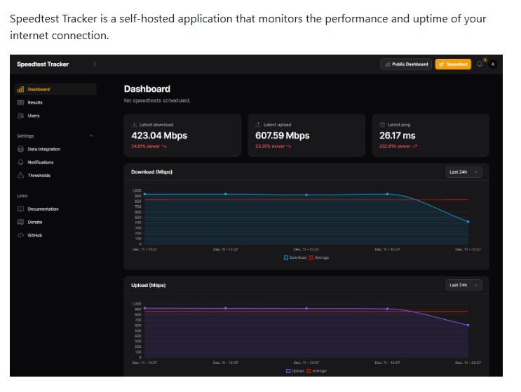 Speedtest Tracker：一款自我托管的应用程序，能够监控你的网络连接性能和在线时间