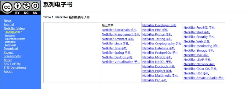Netkiller 系列电子书 | 在线观看 | #电子书更新了超过20年的电子书系列，覆盖面很全- Network: Firewall, Router, Switch, Cisco, H3C, Juniper,F5 Big-IP, Array- OS: Linux, FreeBSD, CentOS, Redhat, Ubuntu, Debian- Security: OpenVPN, L2TP, PPTP, IPSec IP Tunnel- Cluster: SmartDNS, LVS, HAproxy, Keepalived, Heartbeat, MooseFS, GlusterFS- Web App: Apache, Lig