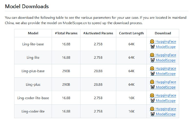 Ling：由InclusionAI开源的MoE（Mixture of Experts）大语言模型，为自然语言处理和复杂问题解决提供强大支持