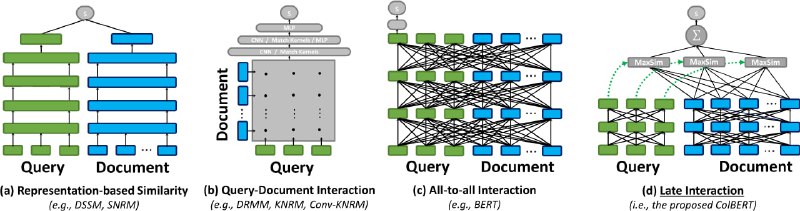 RAG-Retrieval：开源的Python库，旨在统一高效微调RAG检索模型，包括嵌入、ColBERT和交叉编码器模型，支持多种排序模型并优化长文档处理
