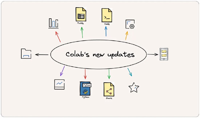 Colab最新更新概览 | link借助Colaboratory（简称Colab），可在浏览器中编写和执行Python代码，并且无需任何配置;，免费使用GPU; 轻松共享- Colab新增了从Google表格智能粘贴数据的功能，可以自动生成代码将粘贴的数据转换为pd.DataFrame，省去了传统上要进行的额外步骤