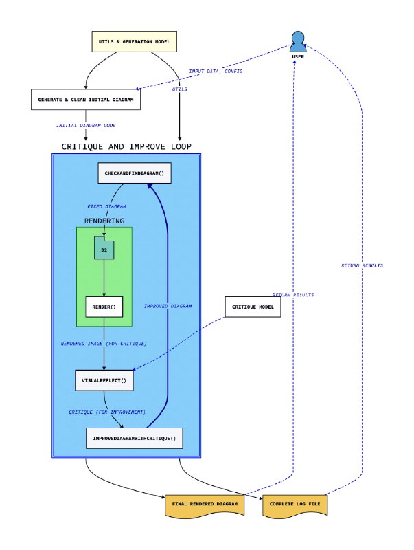 一键生成数据图表的智能工具，通过AI技术将复杂数据转化为美观的图表，支持多种图表类型，让数据可视化变得简单快捷npx diagen | #工具
