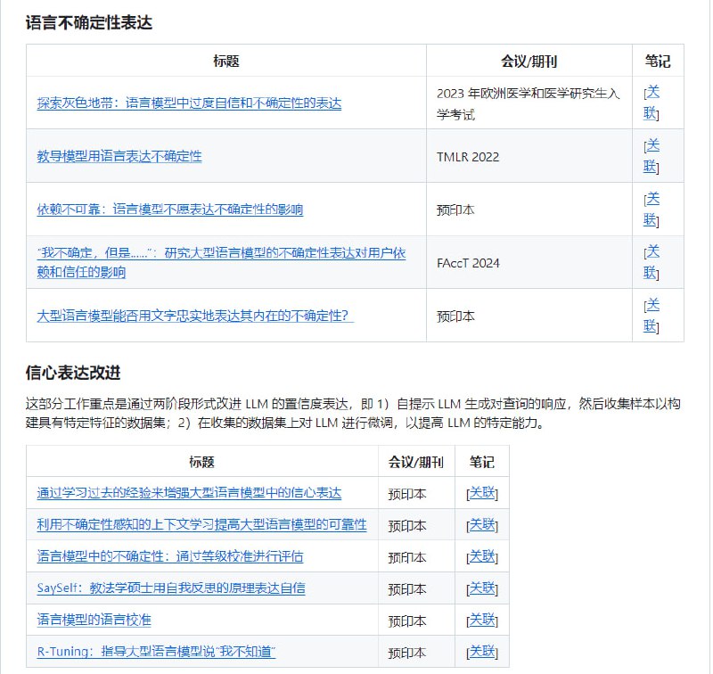 Reliable LLM：致力于缓解知识密集型任务中的知识幻觉问题，通过系统化的方法收集研究工作，以提高AI的可靠性和可信度Reliable LLM：致力于缓解知识密集型任务中的知识幻觉问题，通过系统化的方法收集研究工作，以提高AI的可靠性和可信度