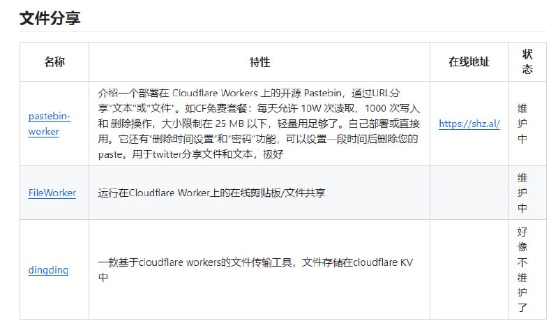 Awesome Cloudflare - 精选的 Cloudflare 工具、开源项目、指南、博客和其他资源列表Awesome Cloudflare - 精选的 Cloudflare 工具、开源项目、指南、博客和其他资源列表