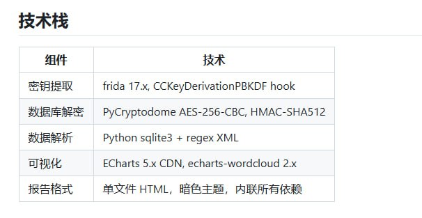 微信收藏夹内容繁多，却难快速检索和回顾，手动翻找费时费力，分类统计更是一团乱麻
