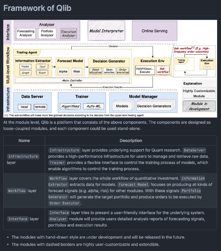 一个 #AI #量化交易 平台：Qlib，旨在寻求与挖掘 AI 技术在量化投资领域中的价值