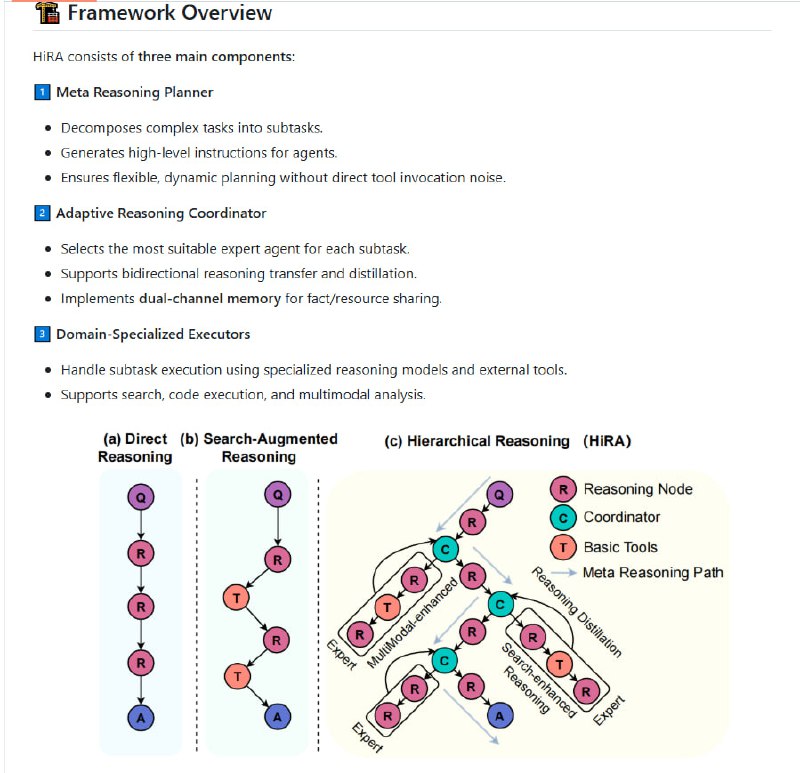 HiRA：分层推理框架，让复杂搜索和深度推理变得简单高效 | #框架规划与执行分离，避免推理污染；支持多模态理解和代码执行；即插即用，无需重新训练即可扩展新工具HiRA：分层推理框架，让复杂搜索和深度推理变得简单高效 | #框架规划与执行分离，避免推理污染；支持多模态理解和代码执行；即插即用，无需重新训练即可扩展新工具