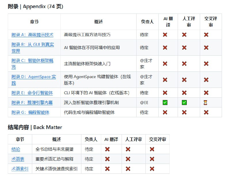 《Agentic Design Patterns》中文翻译项目是一部针对 Antonio Gulli 所著《Agentic Design Patterns: A Hands-On Guide to Building Intelligent Systems》的中英文对照译本