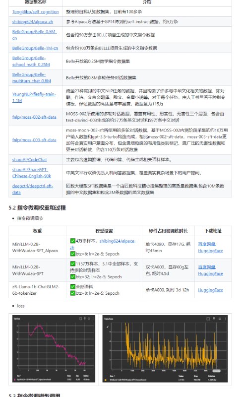 从0到1构建一个MiniLLM本项目旨在构建一个小参数量的llm，走完预训练 -> 指令微调 -> 奖励模型 -> 强化学习 四个阶段，以可控的成本完成一个可以完成简单聊天任务的chat模型，目前完成前两个阶段