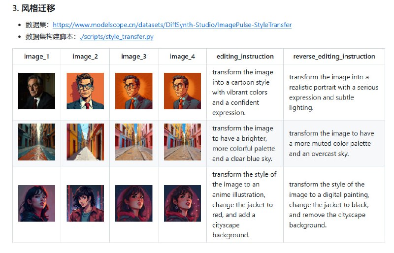 为下一代图像理解和生成模型提供原子化能力数据集支持的开源工具