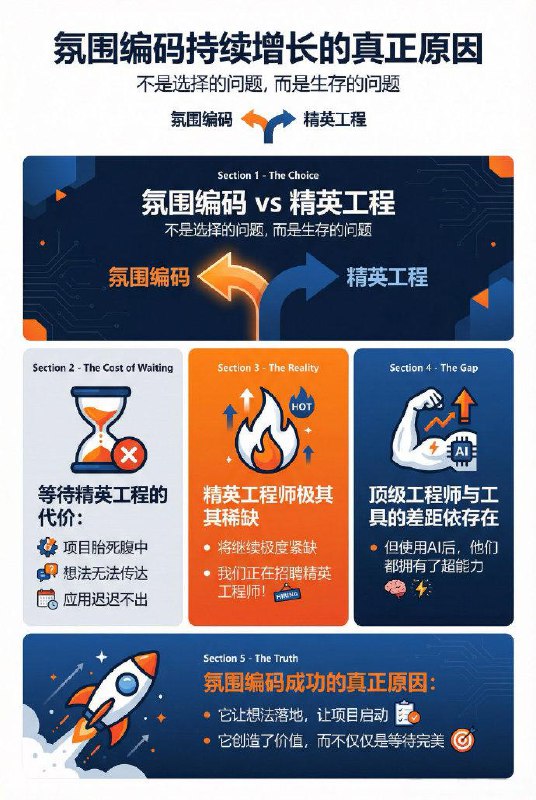 “Vibe coding”之所以持续壮大，不是因为它取代了“顶尖工程师”，而是因为替代方案往往是：项目根本没启动，创意无法落地，应用迟迟无法上线