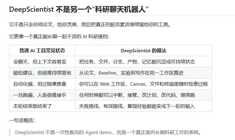 在线科研总是被琐碎重复的工作拖慢：文献爆炸难消化，环境依赖调试不停，实验记录分散难管理，写论文也要折腾多个工具