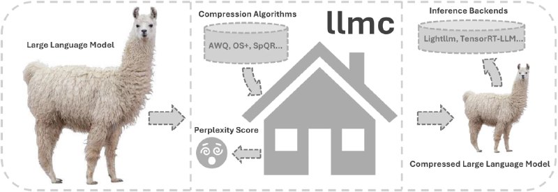 高效的大型语言模型(LLM)压缩工具，支持多种先进的压缩方法和多种推理后端llmc | #工具高效的大型语言模型(LLM)压缩工具，支持多种先进的压缩方法和多种推理后端llmc | #工具