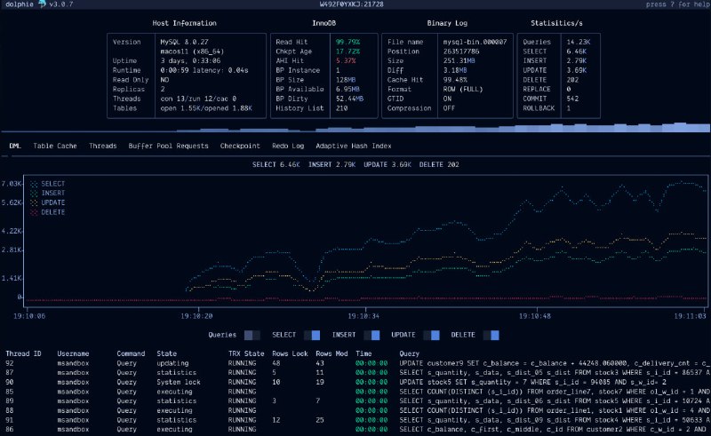 直观且功能丰富的终端工具，用于实时监控MySQL
