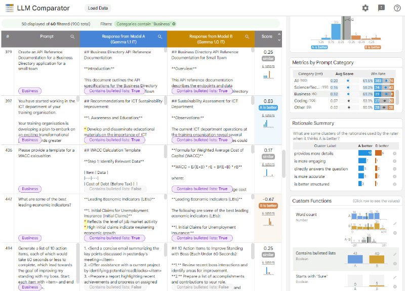 LLM Comparator：用于并排评估和分析大型语言模型(LLM)响应的交互式数据可视化工具 | #可视化 #工具