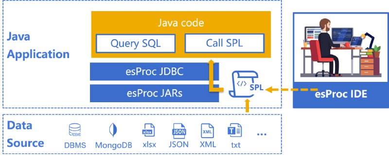 esProc：一款开源的数据分析引擎