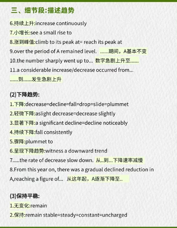 雅思小作文30句万能句型雅思小作文30句万能句型