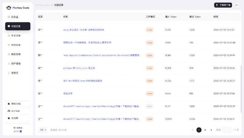 企业级 AI 编程助手 MonkeyCode，聚焦研发效率与代码安全的深度融合：• 私有化离线部署，保障代码隐私，彻底避免代码外泄风险  • 兼容第三方及本地大模型，灵活适配多场景 AI 能力扩展  • 企业级管理面板，支持 AI 编程行为的严格审计与管控，提升团队协作安全性  • 内置代码安全扫描引擎，自动发现 AI 生成代码中的潜在安全漏洞，守护代码质量  • 智能代码补全与自然语言编程，理解上下文精准补全，助力快速开发与自动化文档生成  • 基于 Roo Code 插件优化，极致用户体验，轻松集成 VS Code 开发环境  MonkeyCode 将 AI 编程助手从单一工具升级为全方位的研发管理平台，深刻洞察企业级研发的隐私、效率与安全痛点，打造长远可持续的智能研发生态