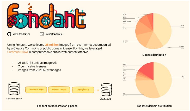Fondant-cc-25m: 包含2500万图像-文本对的数据集 | #数据集