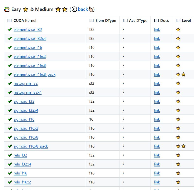 CUDA-Learn-Notes：为初学者和开发者提供全面的CUDA学习资源