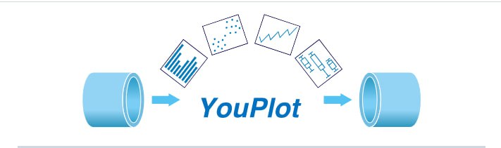命令行绘图工具YouPlot | #命令行 #工具