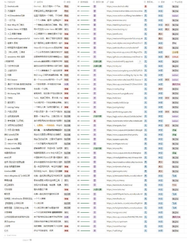 见室优质信息源导航 | link | #导航见室优质信息源导航 | link | #导航