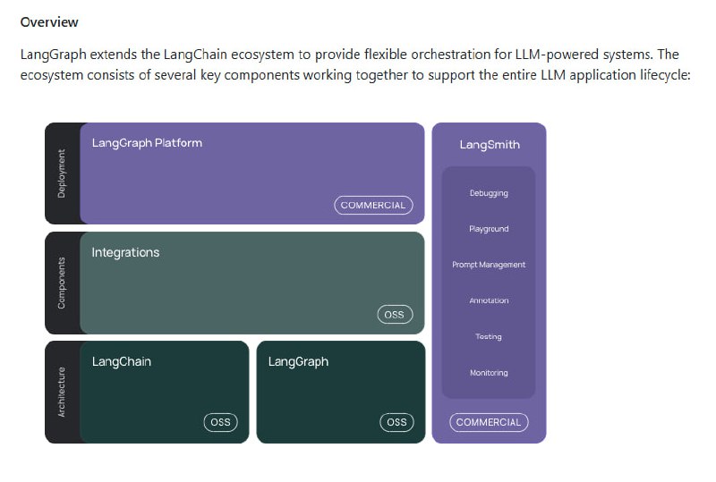 Awesome LangGraph：构建多角色、有状态应用的LangGraph资源宝库