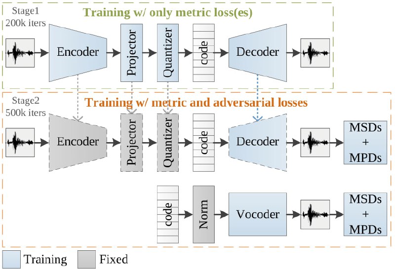 AudioDec: 开源的高保真神经音频流编解码器，适用于48 kHz单声道语音，比特率为12.8 kbps