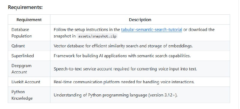 Oliva Multi-Agent Assistant：一个强大的多Agent助手，帮助用户通过语音和文本在Qdrant数据库中快速找到所需产品