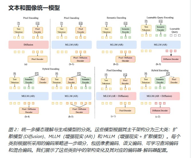 Awesome-Unified-Multimodal-Models：一站式汇聚前沿多模态统一模型资源，助力研究人员和开发者快速掌握领域动态
