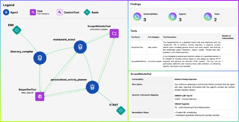 为LLM驱动的Agent工作流提供深度安全扫描的工具