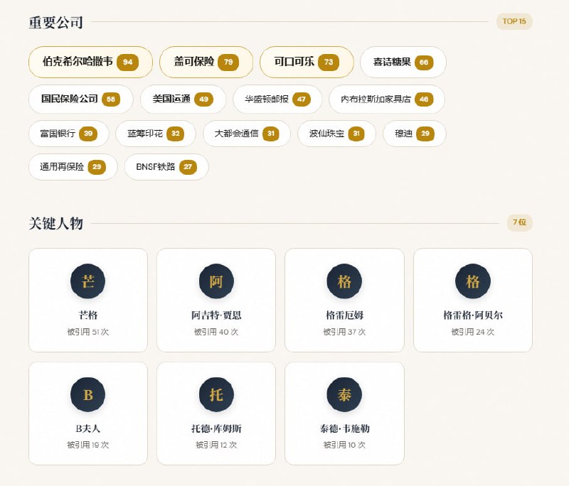 巴菲特知识库巴菲特知识库