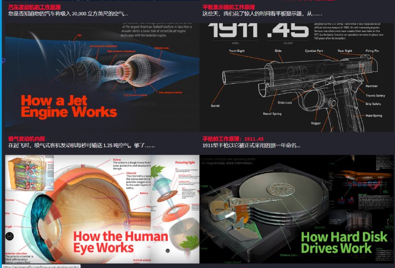 Animagraffs动画图解系列精选Animagraffs用生动的动画和透视视角，深入剖析各种复杂机械与系统的工作原理，从消防车、赛车、战斗机，到城市水处理、电吉他、硬盘、自动驾驶等应有尽有