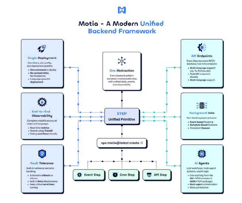 Motia：AI Agents的缺失后台，一站式统一后端框架，整合API、后台任务、事件与智能代理，轻松构建复杂工作流