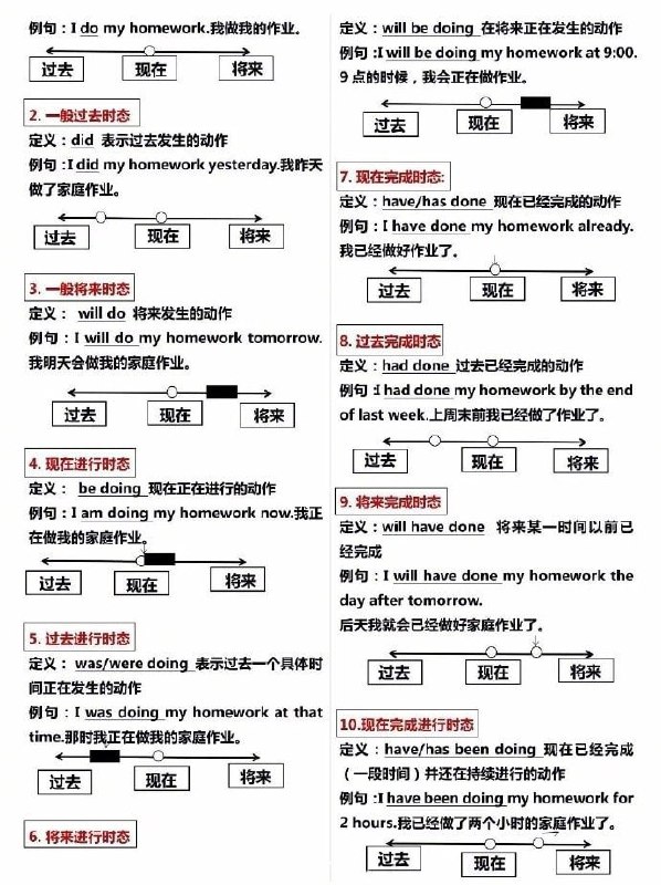 英语语法体系 | #英语英语语法体系 | #英语