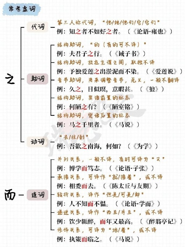 文言文虚词大合集文言文虚词大合集