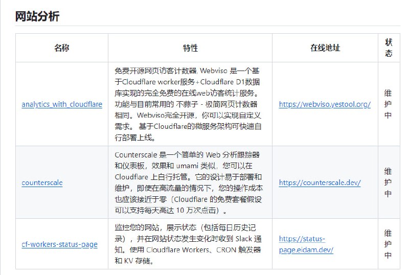 Awesome Cloudflare - 精选的 Cloudflare 工具、开源项目、指南、博客和其他资源列表Awesome Cloudflare - 精选的 Cloudflare 工具、开源项目、指南、博客和其他资源列表