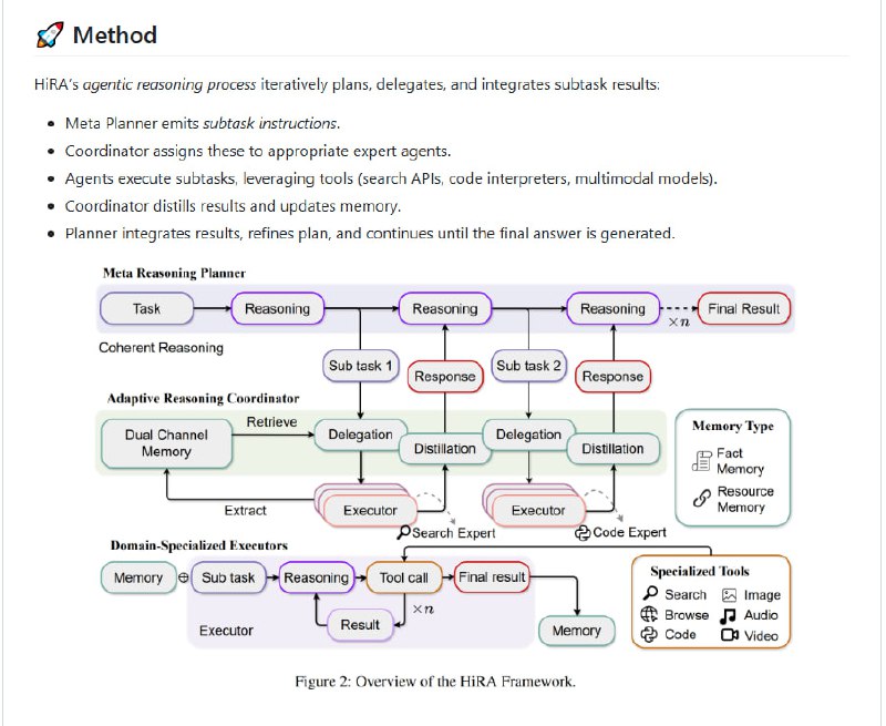 HiRA：分层推理框架，让复杂搜索和深度推理变得简单高效 | #框架规划与执行分离，避免推理污染；支持多模态理解和代码执行；即插即用，无需重新训练即可扩展新工具HiRA：分层推理框架，让复杂搜索和深度推理变得简单高效 | #框架规划与执行分离，避免推理污染；支持多模态理解和代码执行；即插即用，无需重新训练即可扩展新工具