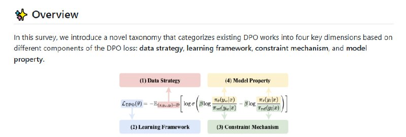 awesome-direct-preference-optimization：DPO研究的宝库，为语言模型优化提供系统性框架