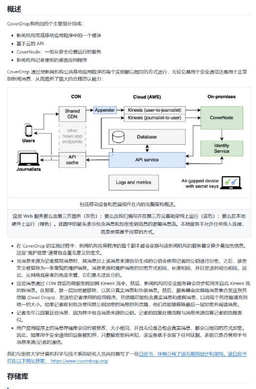 CoverDrop：为新闻应用提供安全匿名消息传递系统