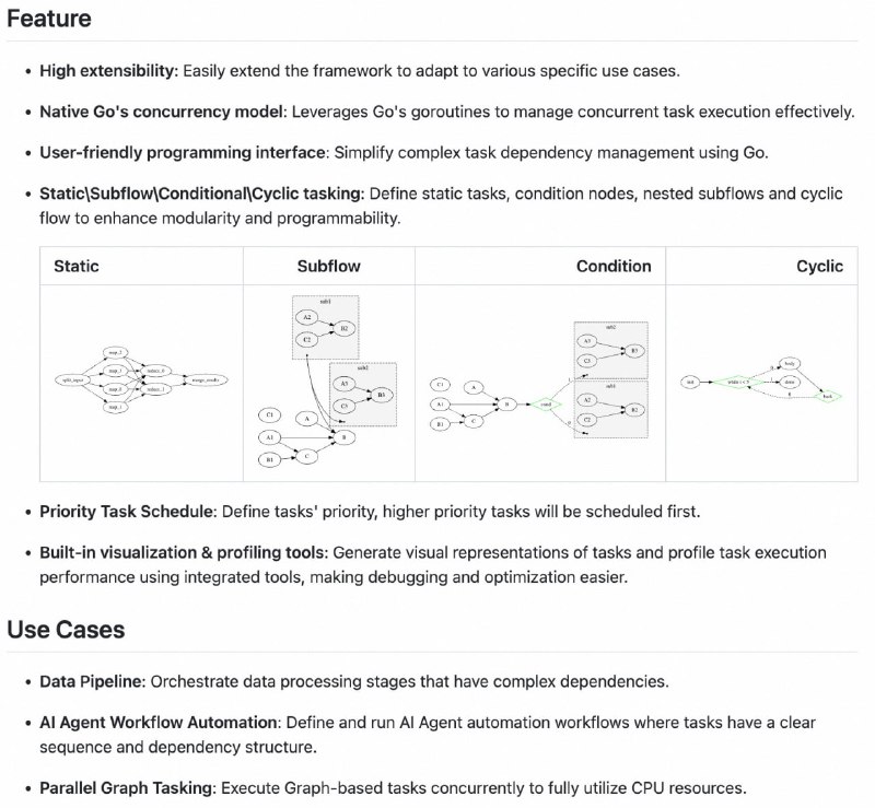 网友投稿：一个受taskflow-cpp启发的Go任务流框架，通过原生goroutine实现高性能并发执行，支持静态任务编排、动态子流程嵌套、条件分支与循环逻辑，内置任务优先级调度、可视化调试（DOT图/火焰图）及错误传播控制，适用于构建可扩展的数据管道、AI自动化流程和复杂任务依赖系统Go-Taskflow | #框架