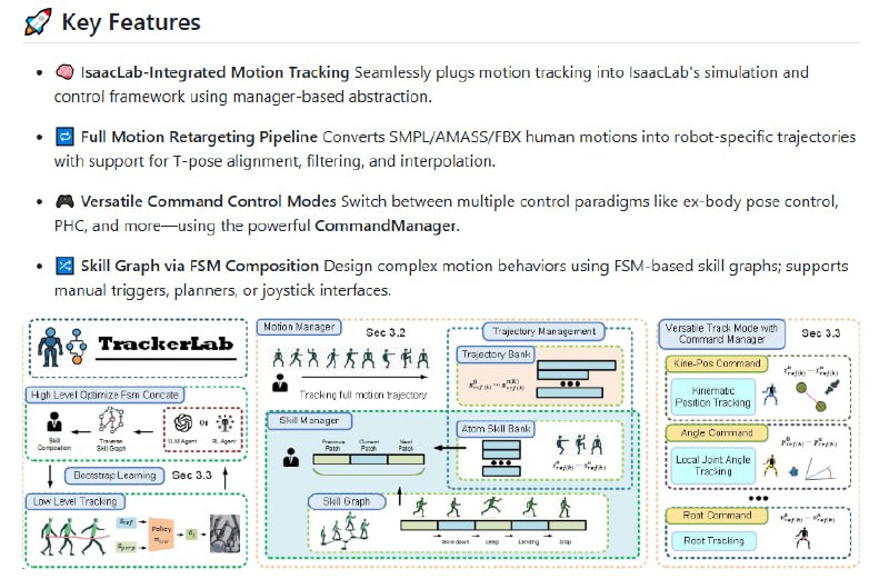 TrackerLab：集成IsaacLab与多模态全身控制的模块化框架，专为复杂人形机器人动作设计打造