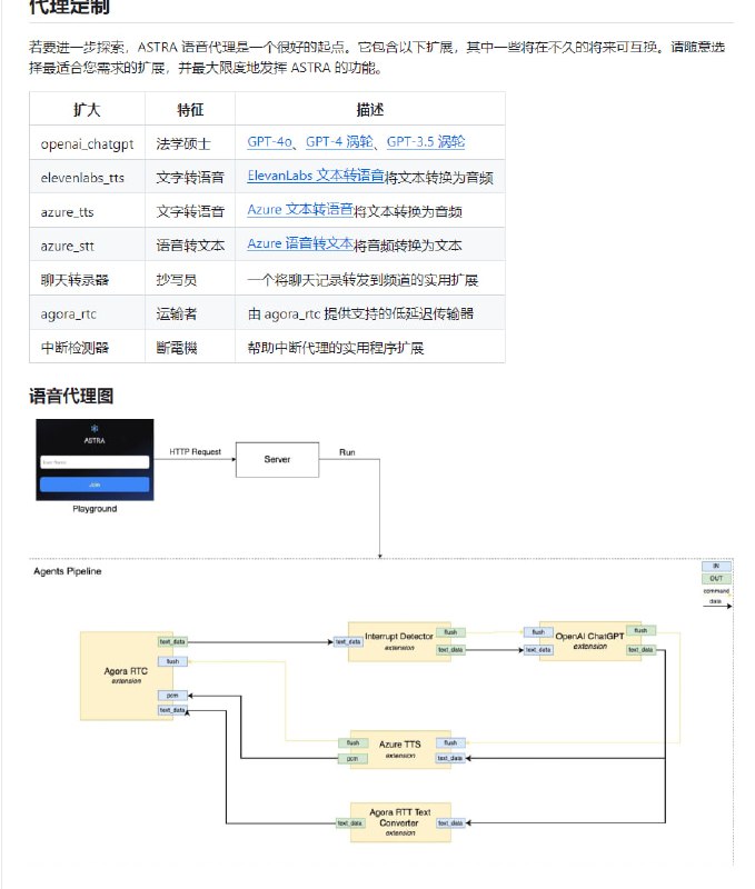 ASTRA.ai：无需编码知识的快速工作流构建器，支持多模态交互和高度可定制的扩展，使用直观