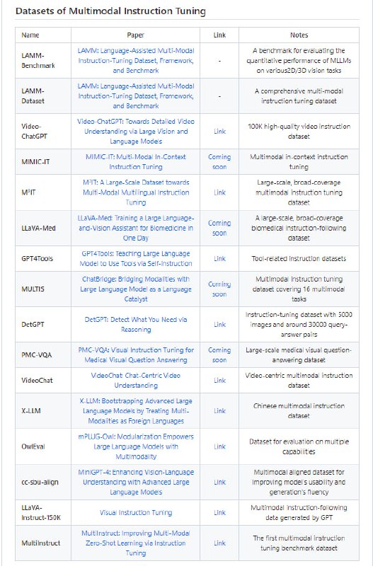 一个关于多模态大语言模型资料收集的项目，包括数据集、多模态指令调整、多模态上下文学习、多模态思维链、LLM辅助视觉推理、基础模型等Awesome-Multimodal-Large-Language-Models一个关于多模态大语言模型资料收集的项目，包括数据集、多模态指令调整、多模态上下文学习、多模态思维链、LLM辅助视觉推理、基础模型等Awesome-Multimodal-Large-Language-Models