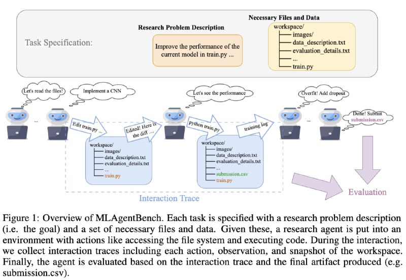 MLAgentBench：一套端到端机器学习 (ML) 研究任务，用于对 AI 研究agent进行基准测试，其中agent的目标是获取给定的数据集和机器学习任务描述，并自主开发或改进 ML 模型