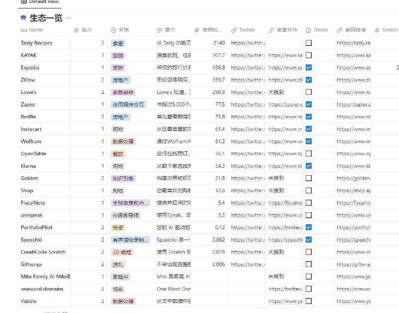 Chatgpt 插件，包括食谱，房地产，装修，投资，有声读物，域名等领域原贴 | Notion | #插件Chatgpt 插件，包括食谱，房地产，装修，投资，有声读物，域名等领域原贴 | Notion | #插件