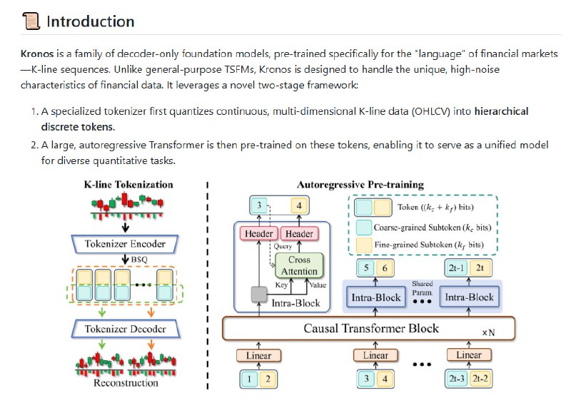 Kronos：首个开源金融市场K线语言基础模型，专为复杂、高噪声的金融时序数据设计  • 训练数据涵盖45+全球交易所，支持OHLCV多维连续数据的分层离散化tokenizer，结合大规模自回归Transformer，实现统一量化任务建模  • 多规格预训练模型覆盖4.1M至102M参数，满足不同算力与应用场景需求，均可从Hugging Face Hub获取  • 通过KronosPredictor简化预测流程，自动处理数据预处理、归一化和反归一化，支持512长度上下文，方便快速生成多路径概率预测  • 在线演示实时展示BTC/USDT未来24小时走势预测，助力量化策略验证与研究  • 提供完整示例代码，涵盖含或不含成交量的K线预测，便于快速上手与二次开发  • MIT开源协议，科研及实务应用均可自由使用，欢迎引用论文Kronos：首个开源金融市场K线语言基础模型，专为复杂、高噪声的金融时序数据设计  • 训练数据涵盖45+全球交易所，支持OHLCV多维连续数据的分层离散化tokenizer，结合大规模自回归Transformer，实现统一量化任务建模  • 多规格预训练模型覆盖4.1M至102M参数，满足不同算力与应用场景需求，均可从Hugging Face Hub获取  • 通过KronosPredictor简化预测流程，自动处理数据预处理、归一化和反归一化，支持512长度上下文，方便快速生成多路径概率预测  • 在线演示实时展示BTC/USDT未来24小时走势预测，助力量化策略验证与研究  • 提供完整示例代码，涵盖含或不含成交量的K线预测，便于快速上手与二次开发  • MIT开源协议，科研及实务应用均可自由使用，欢迎引用论文