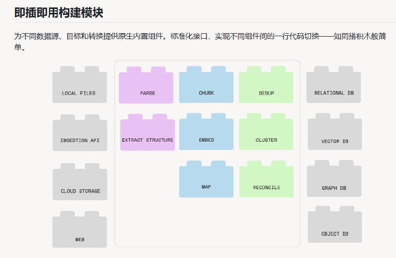 数据转化与AI的完美结合，CocoIndex为你打造极致高效的数据处理框架