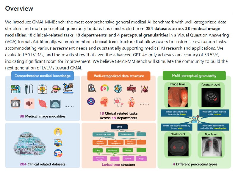 GMAI-MMBench：医学AI领域的综合性多模态评估基准